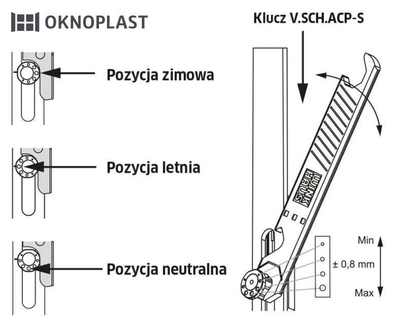 Regulacja okien tryb letni i zimowy