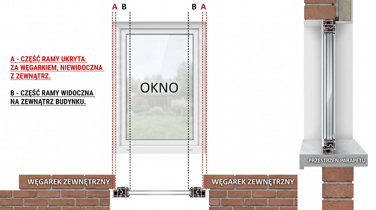 Wymiarowanie okna jak zmierzyć okno